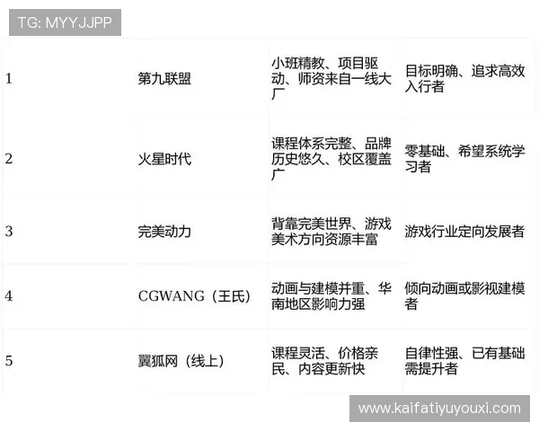 分析万利真人的优势与不足，助你理性选择游戏平台