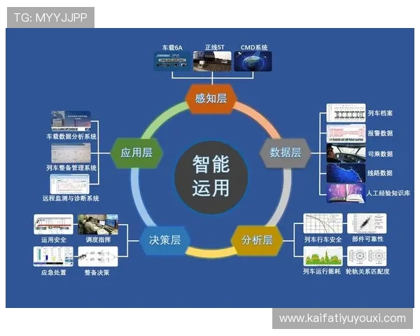 凯发注册平台技术保障，确保平台稳定运行与用户体验提升