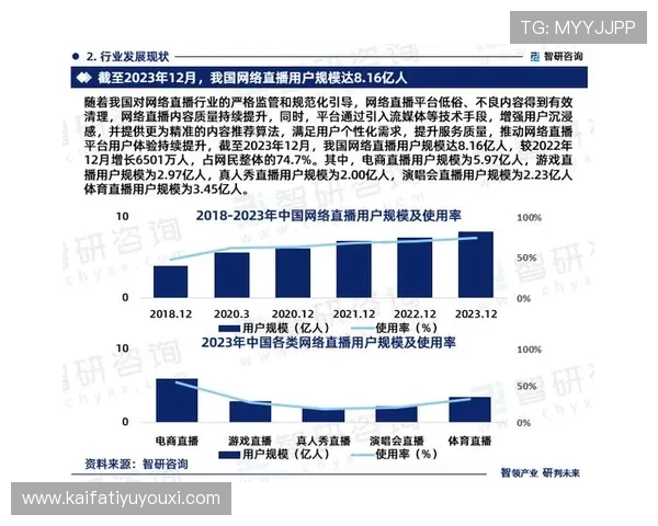 凯发直播客户端未来发展趋势与创新方向,持续优化用户体验 凯发直播客户端未来发展趋势与创新方向,持续优化用户体验