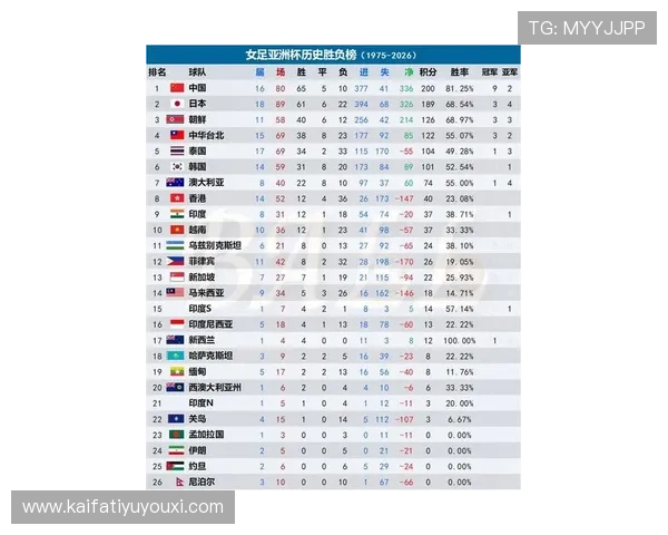2026年世界杯亚洲区积分榜最新排名公布，关注各队积分变化与晋级可能性