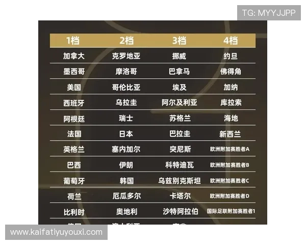 2026年世界杯欧洲区预选赛分组情况全面解读与赛程安排