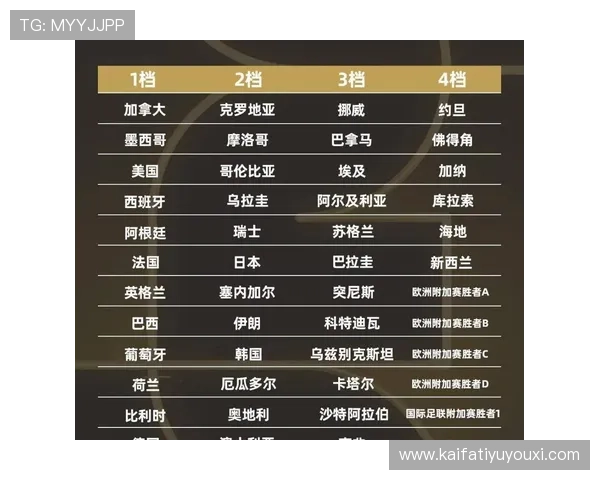 2026年世界杯完整赛程表最新更新，全面解析小组赛到决赛的每一场比赛时间