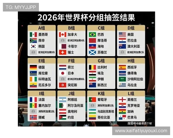 2026美加墨世界杯分组图详细解析及最新分组情况介绍